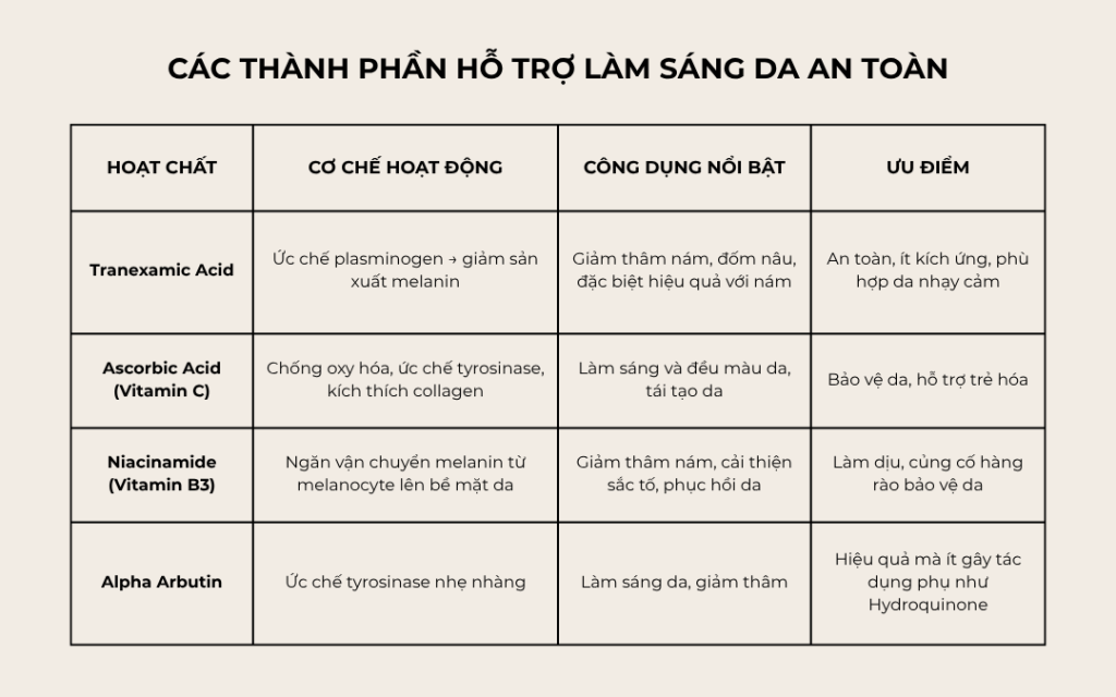 Các thành phần hỗ trợ làm sáng da không kích ứng