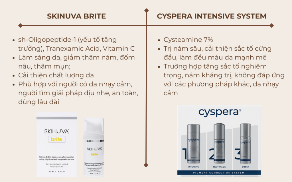 Lựa chọn giải pháp phù hợp