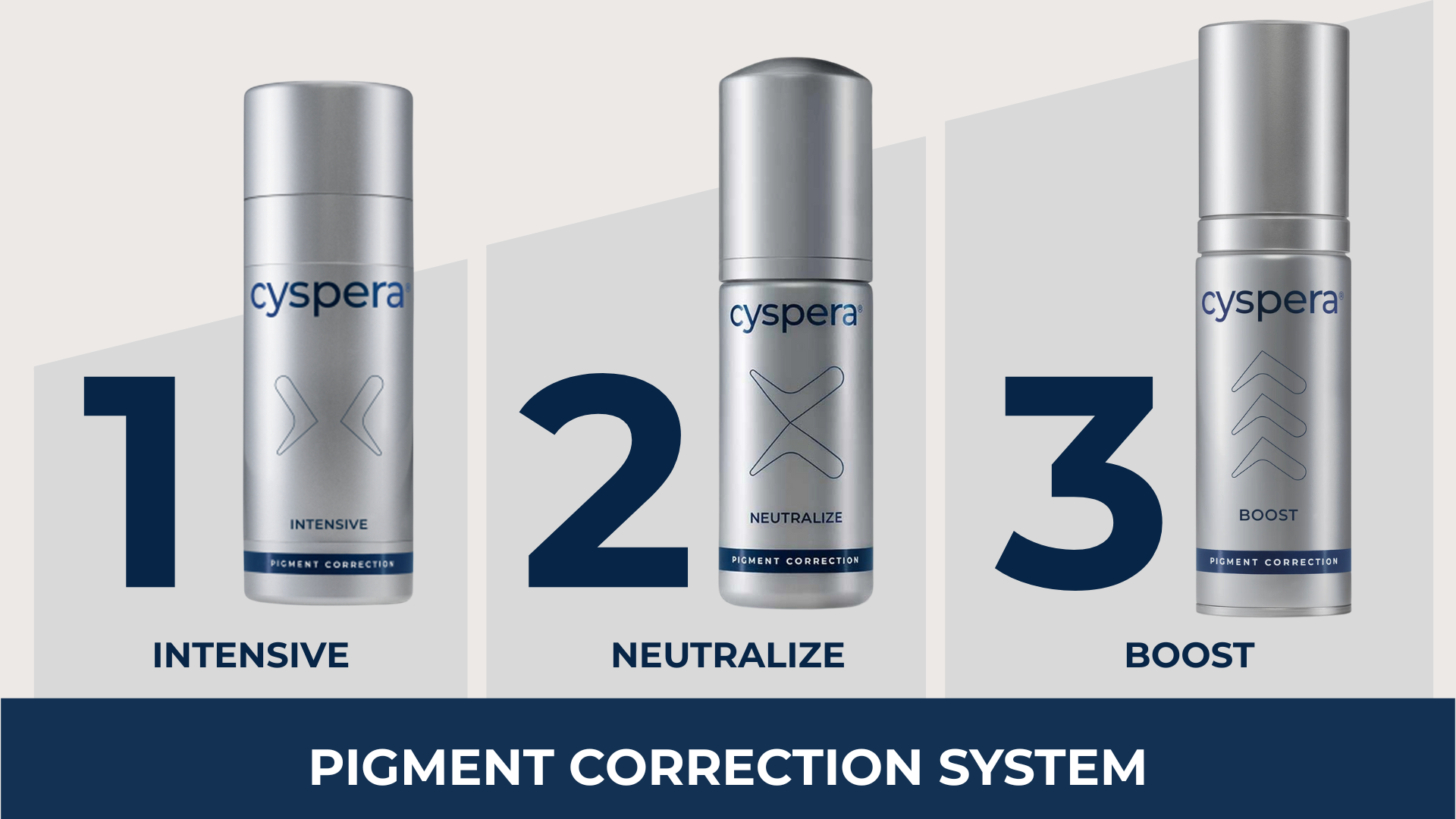 Cyspera Intensive System chứa hoạt chất chính Cysteamine 7% kết hợp với Isobionic Amide cho hiệu quả làm sáng da vượt trội