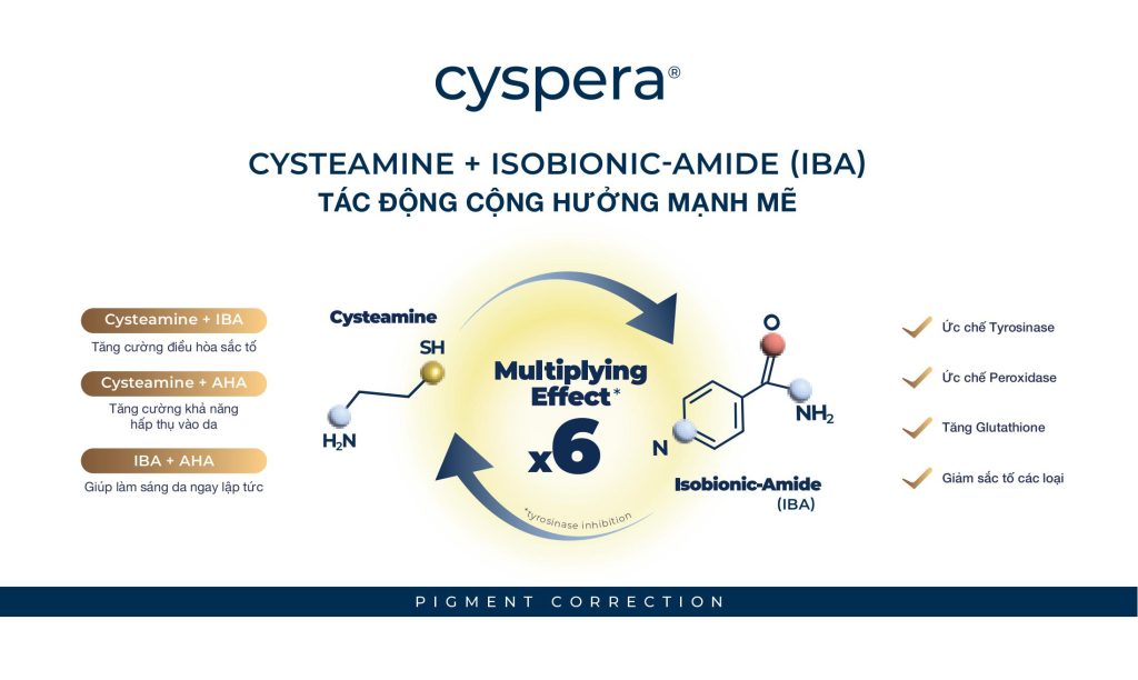 Cysteamine 7% kết hợp Isobionic-Amide tăng cường hiệu quả làm sáng, đánh bay nám, tàn nhang, đốm nâu