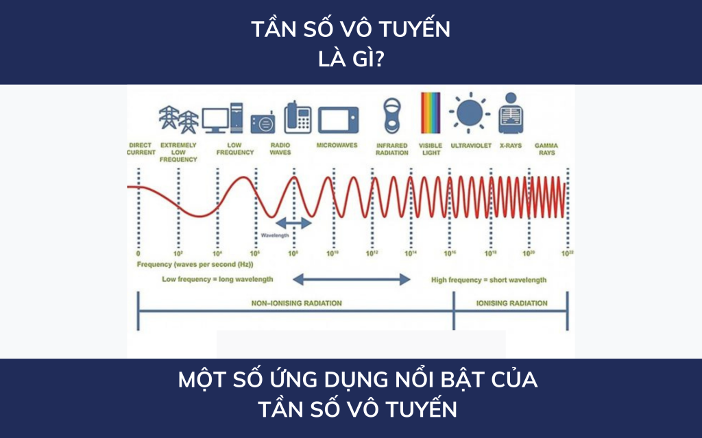 Tần số vô tuyến là gì - Ứng dụng của tần số vô tuyến