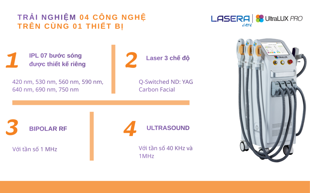 UltraLUX PRO là gì? Trải nghiệm cùng lúc 4 công nghệ trên một thiết bị
